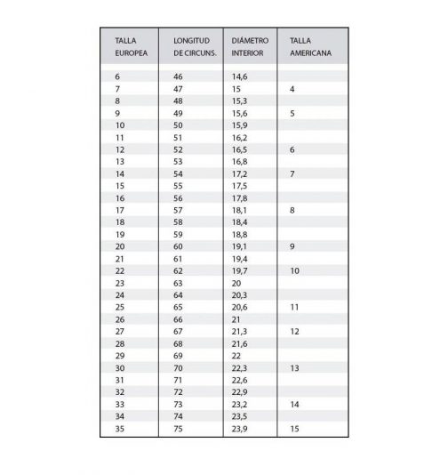 Tabla de tallas